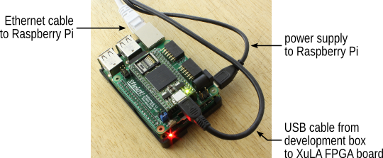 XuLA2 + StickIt! motherboard + RPi